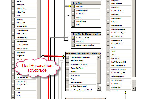 Machine Resource Relationship