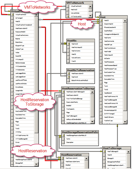 Machine Resource Relationship