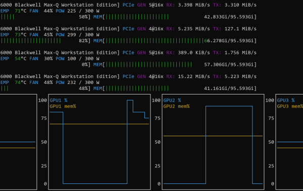 nvtop with 4 NVIDIA GPUs