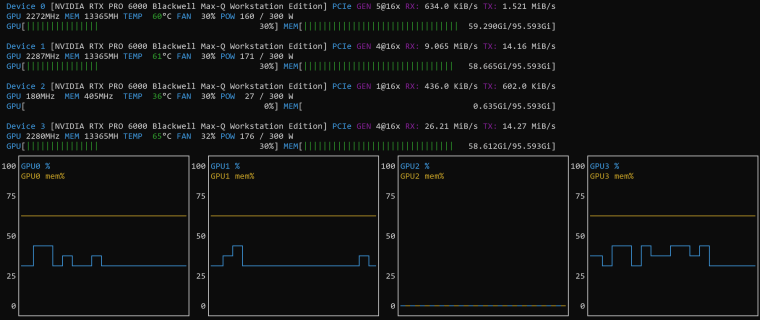nvtop with NVIDIA GPUs